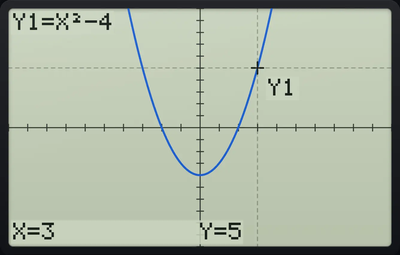 Result of the example "Value at x = 3" The display shows: Y1=X²−4 / X=3 Y=5.