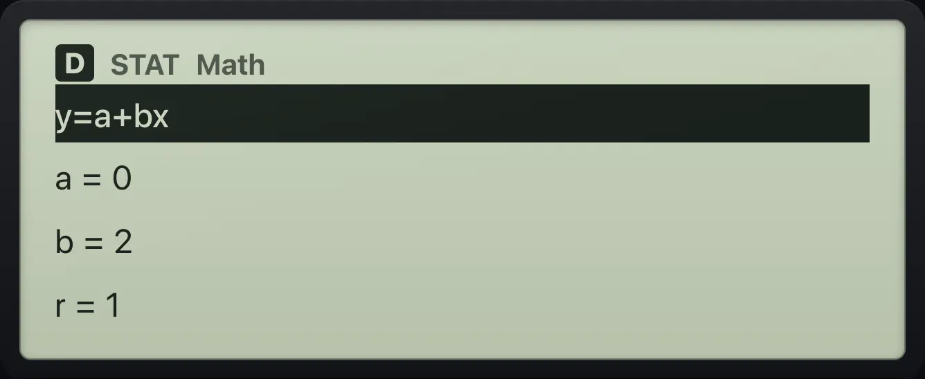 Result of the example "A perfect line" The display shows: y=a+bx / a=0 / b=2 / r=1.