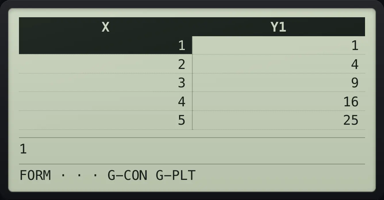 After step 1: Open Table, type X², EXE, TABLE. The display shows: X | Y1 / 1 | 1 / 2 | 4 / 3 | 9 / 4 | 16 / 5 | 25 / 1 / FORM · · · G-CON G-PLT.