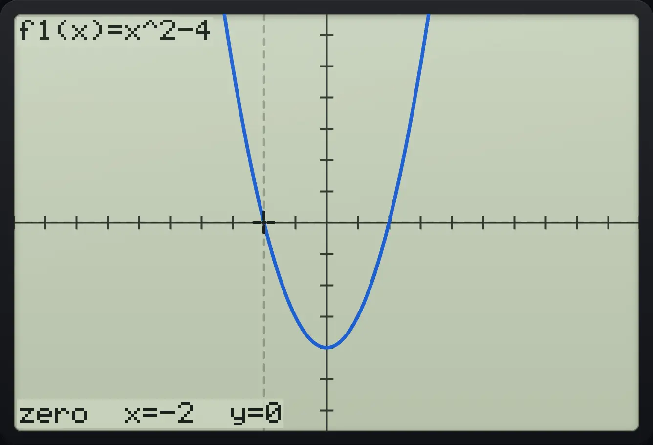 Result of the example "Zero found from x = 0" The display shows: f1(x)=x^2-4 / zero  x=-2  y=0.
