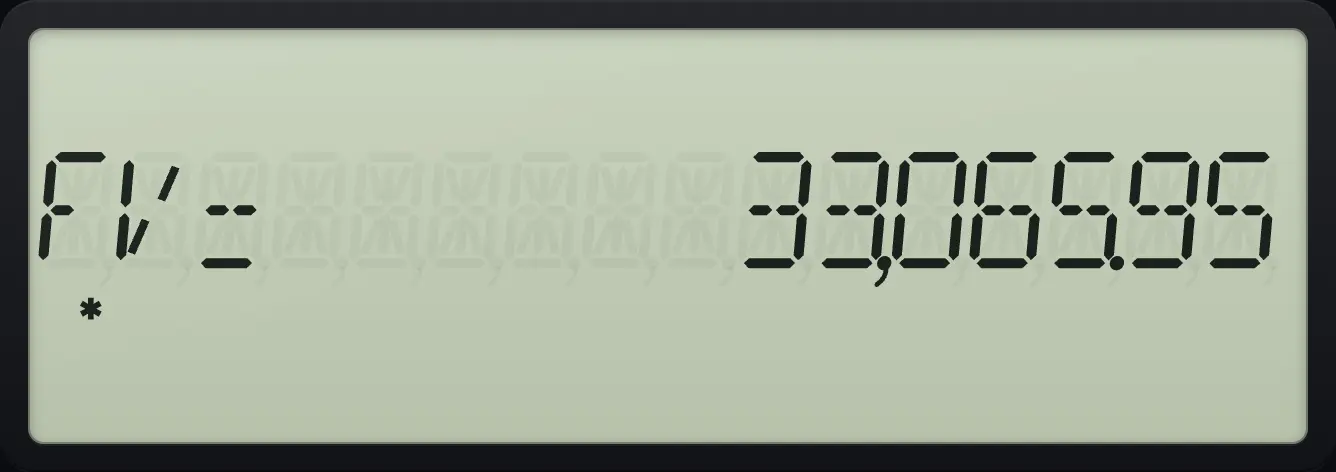 Result of the example "Savings with regular deposits" The display shows: FV= 33,065.95.