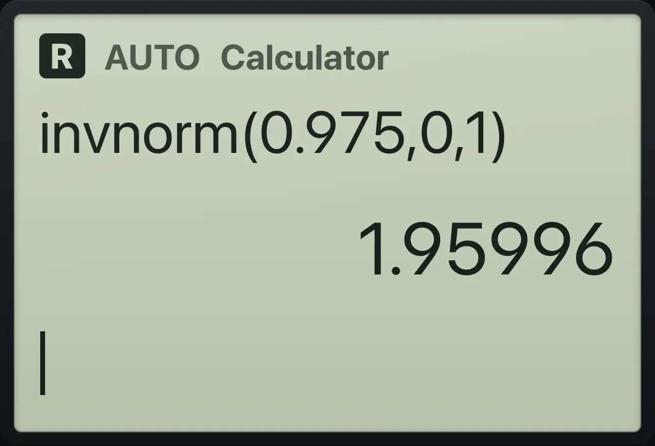 Result of the example "Inverse normal" The display shows: invnorm(0.975,0,1) / 1.95996.
