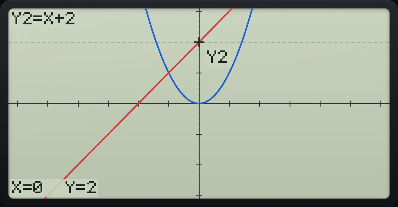 Result of the example "Switch between graphs" The display shows: Y2=X+2 / X=0 Y=2.