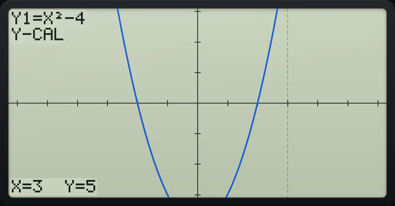 Result of the example "Y for a given X" The display shows: Y1=X²−4 / Y-CAL / X=3 Y=5.