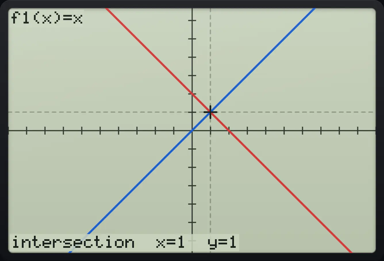 Result of the example "Intersection" The display shows: f1(x)=x / intersection  x=1  y=1.