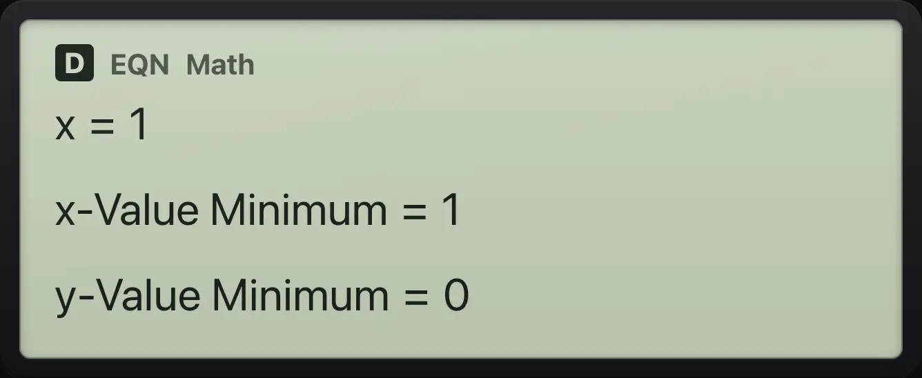 Result of the example "A double root" The display shows: x=1 / x-Value Minimum=1 / y-Value Minimum=0.