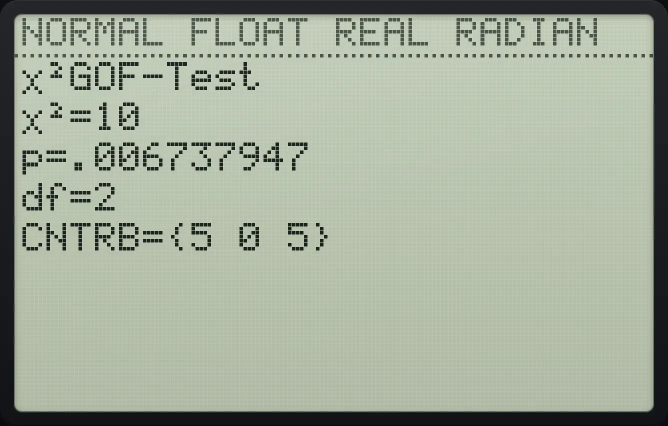 Result of the example "Goodness of fit" The display shows: χ²GOF-Test / χ²=10 / p=.006737947 / df=2 / CNTRB={5 0 5}.