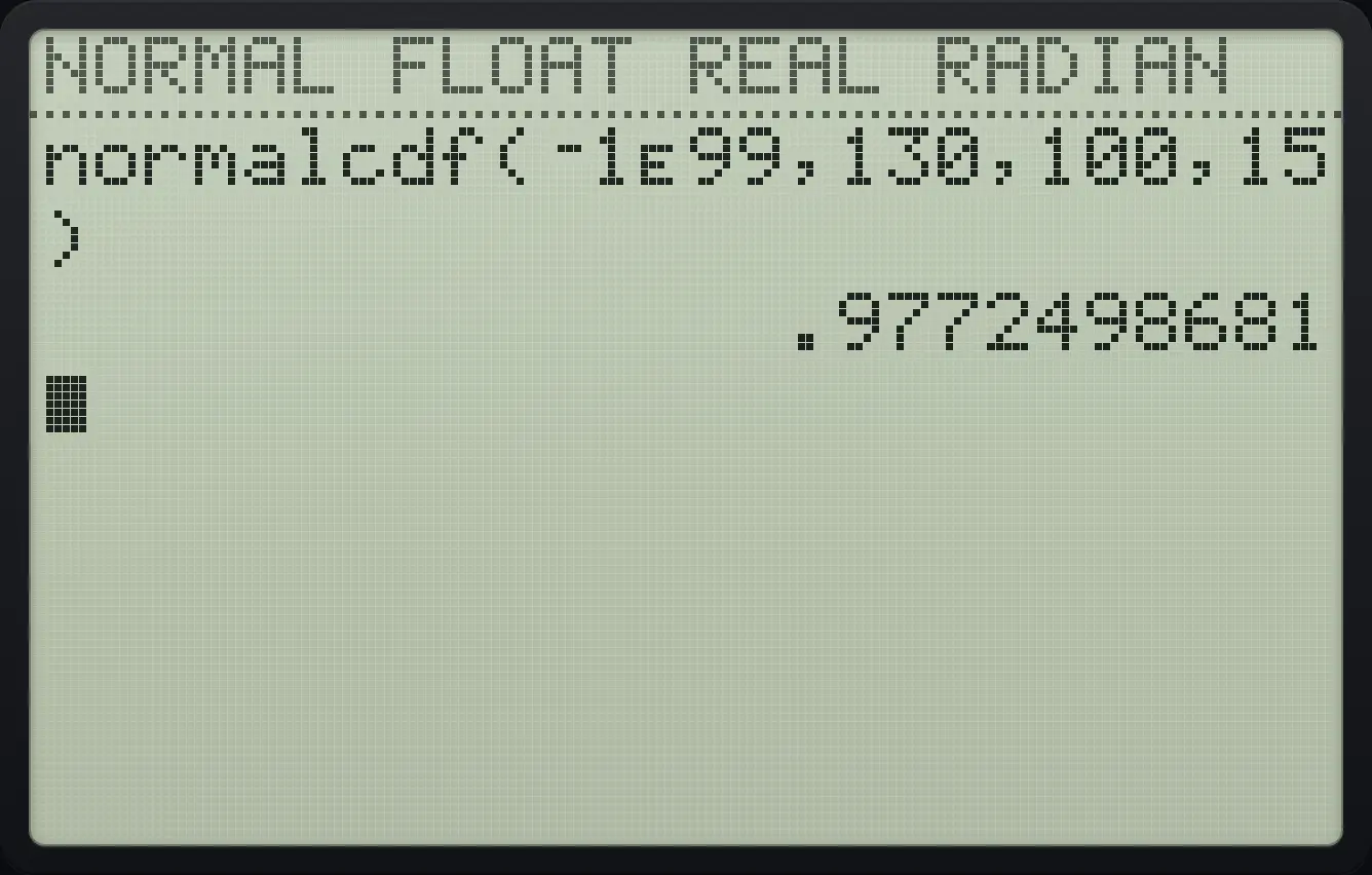 Result of the example "Below 130 when the mean is 100 and sd 15" The display shows: normalcdf(⁻1ᴇ99,130,100,15 / ) / .9772498681.