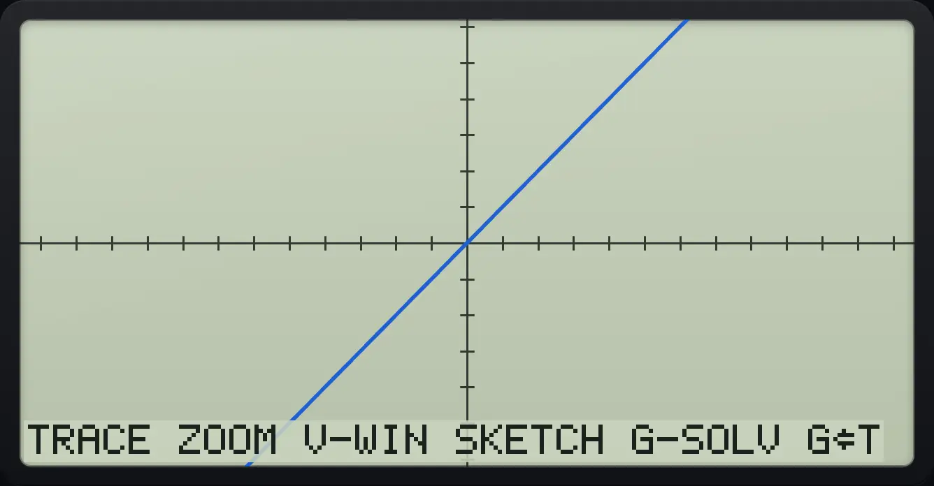 Result of the example "Zoom out" The display shows: TRACE ZOOM V-WIN SKETCH G-SOLV G⇔T.