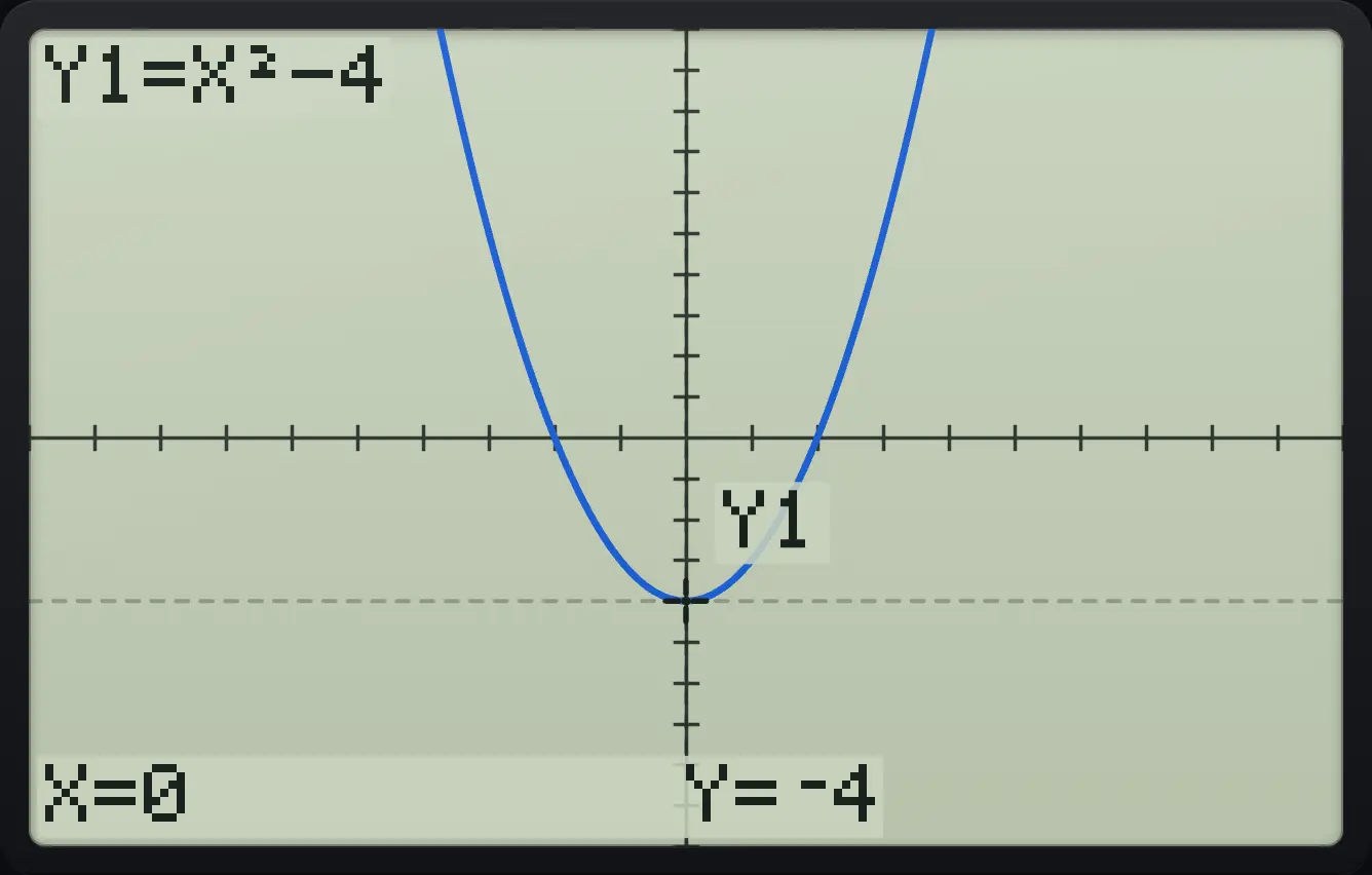 Result of the example "Trace a curve" The display shows: Y1=X²−4 / X=0 Y=⁻4.