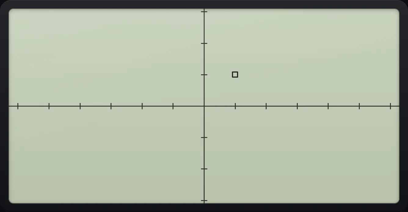 After step 1: Table of X², then G-PLT.