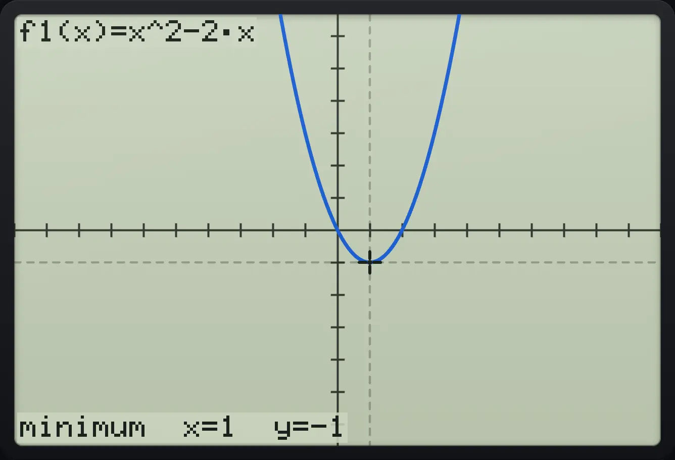 Result of the example "Minimum" The display shows: f1(x)=x^2-2·x / minimum  x=1  y=-1.