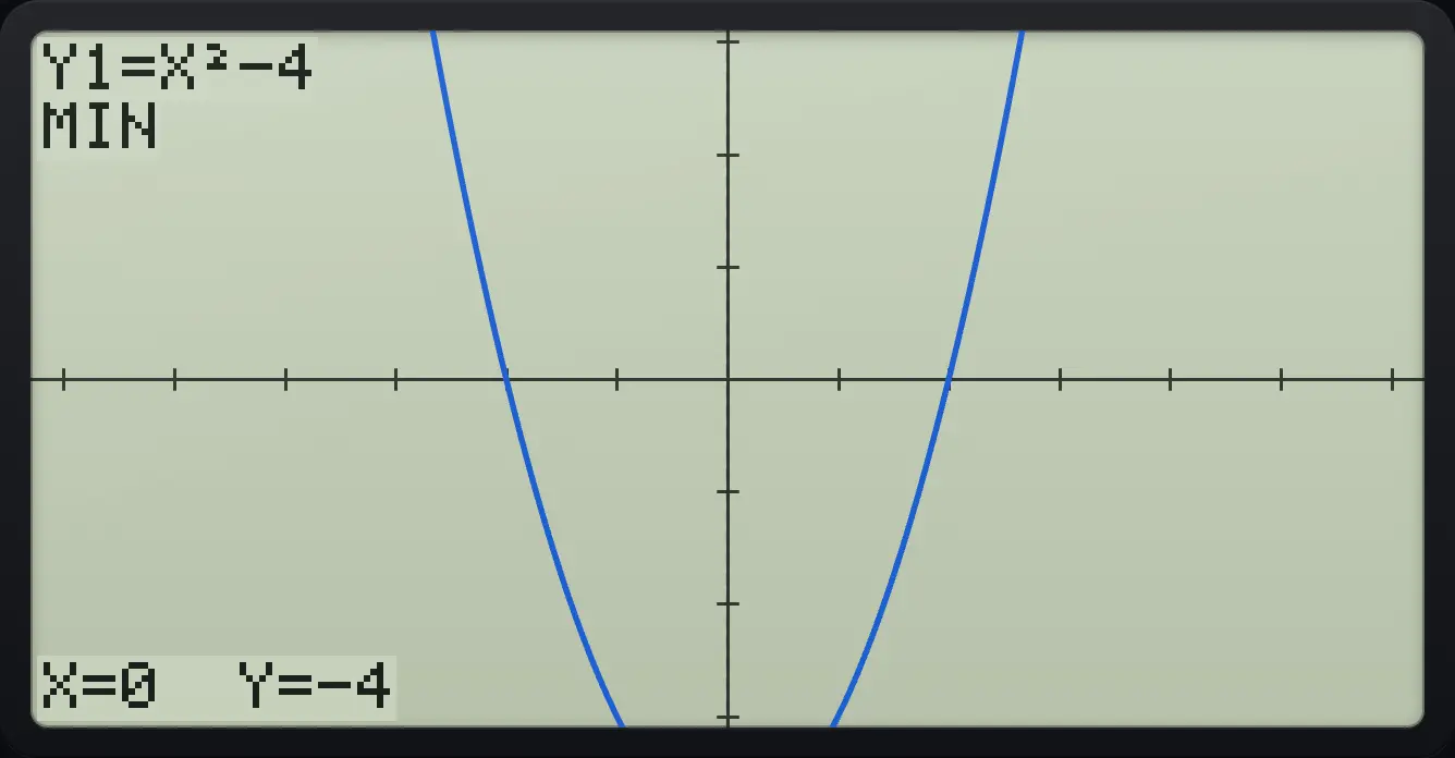 Result of the example "Minimum" The display shows: Y1=X²−4 / MIN / X=0 Y=-4.