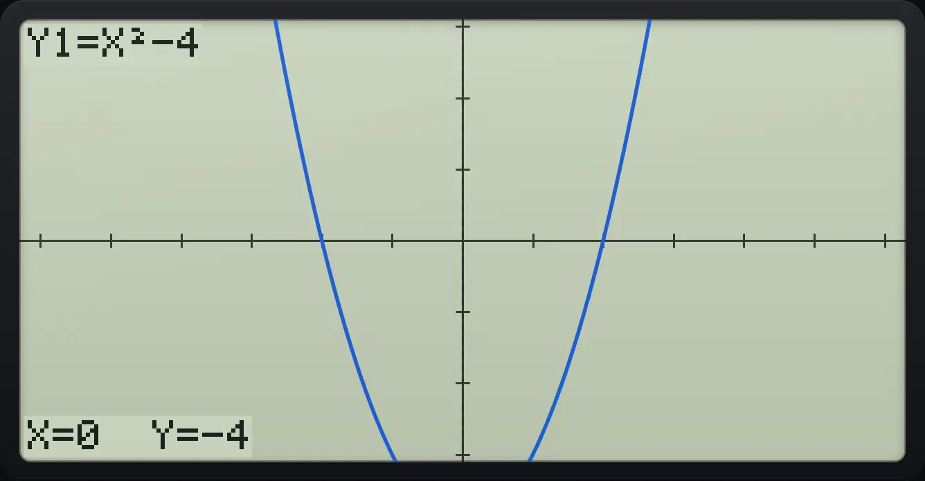 After step 1: Draw X² − 4 and press TRACE. The display shows: Y1=X²−4 / X=0 Y=-4.