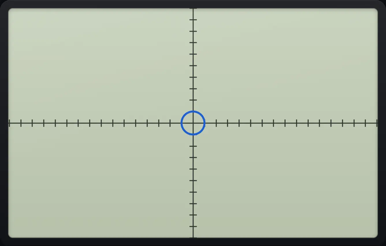 The parametric circle after ZSquare.