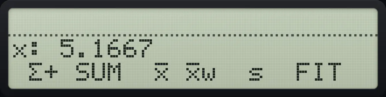 Result of the example "Weighted mean" The display shows: x: 5.1667 / Σ+ SUM x̄ x̄w s FIT.