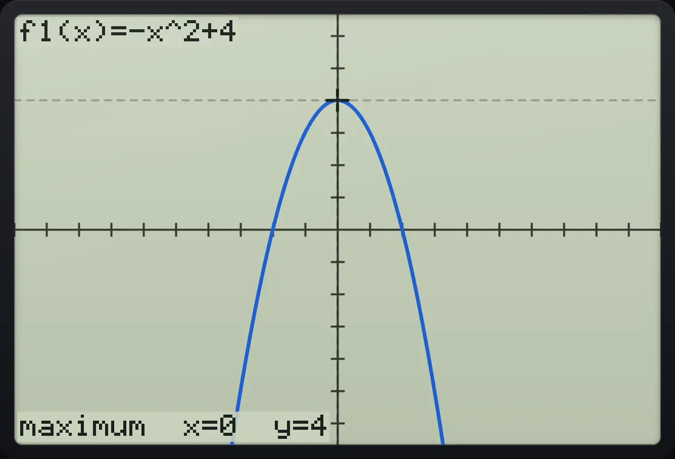 Result of the example "Maximum" The display shows: f1(x)=-x^2+4 / maximum  x=0  y=4.