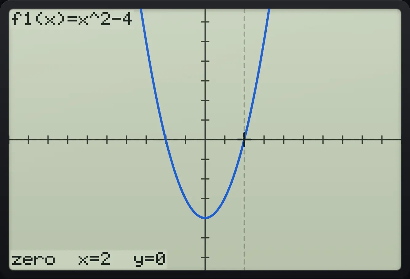 Result of the example "Zero to the right" The display shows: f1(x)=x^2-4 / zero  x=2  y=0.