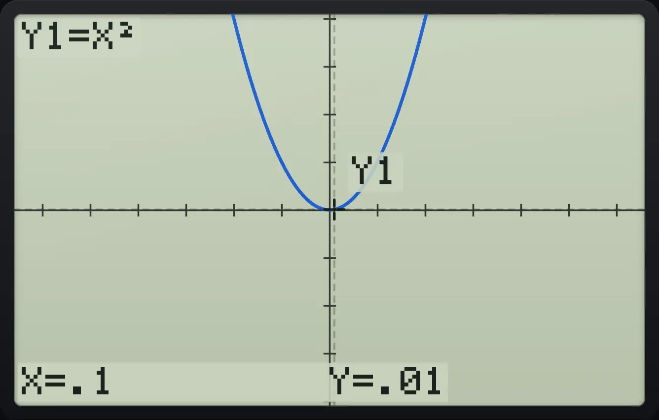 Result of the example "Steps of exactly 0.1 in ZDecimal" The display shows: Y1=X² / X=.1 Y=.01.