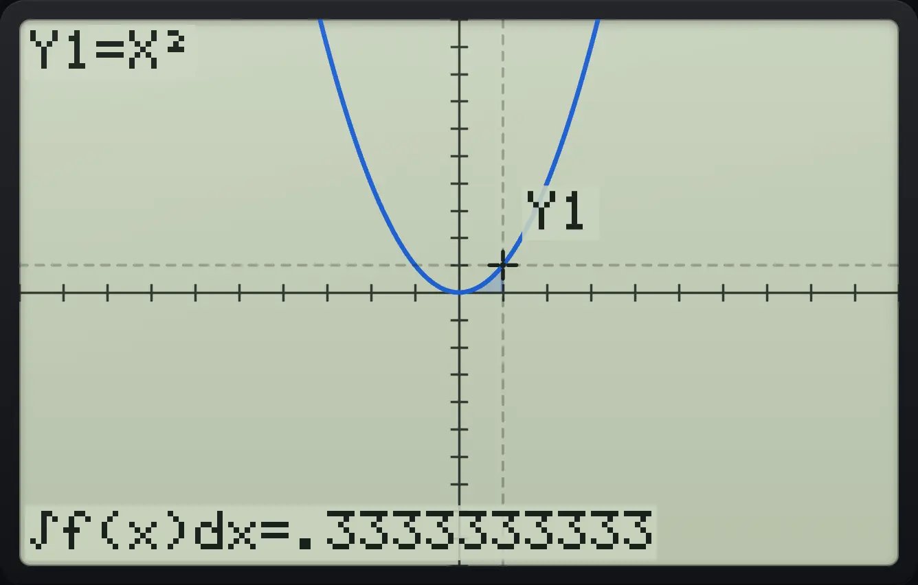Result of the example "Area under x² from 0 to 1" The display shows: Y1=X² / ∫f(x)dx=.3333333333.