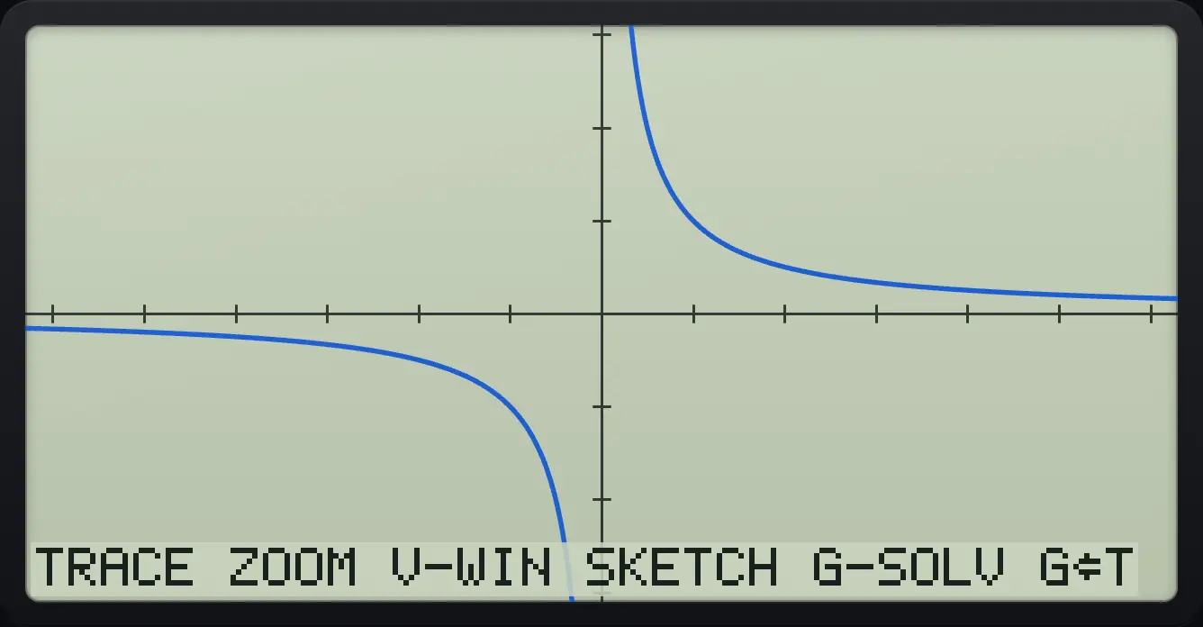 Result of the example "Draw a hyperbola" The display shows: TRACE ZOOM V-WIN SKETCH G-SOLV G⇔T.