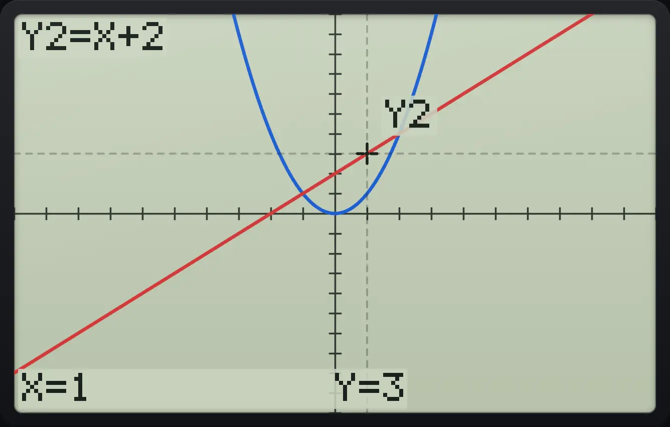 Result of the example "Switch to the second function" The display shows: Y2=X+2 / X=1 Y=3.