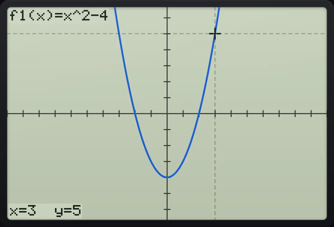 Result of the example "Value from the Analyze menu" The display shows: f1(x)=x^2-4 / x=3  y=5.
