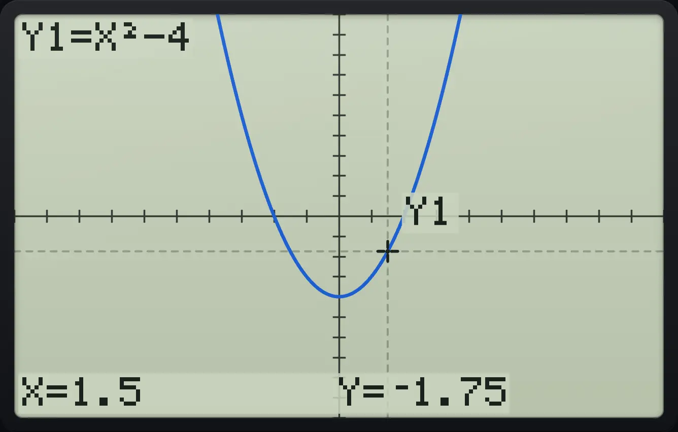 Result of the example "Jump to a value of X" The display shows: Y1=X²−4 / X=1.5 Y=⁻1.75.