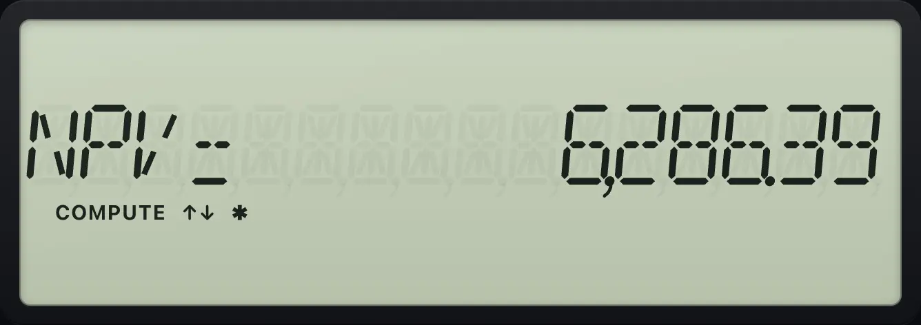 Result of the example "NPV with repeated cash flows" The display shows: NPV= 6,286.39.