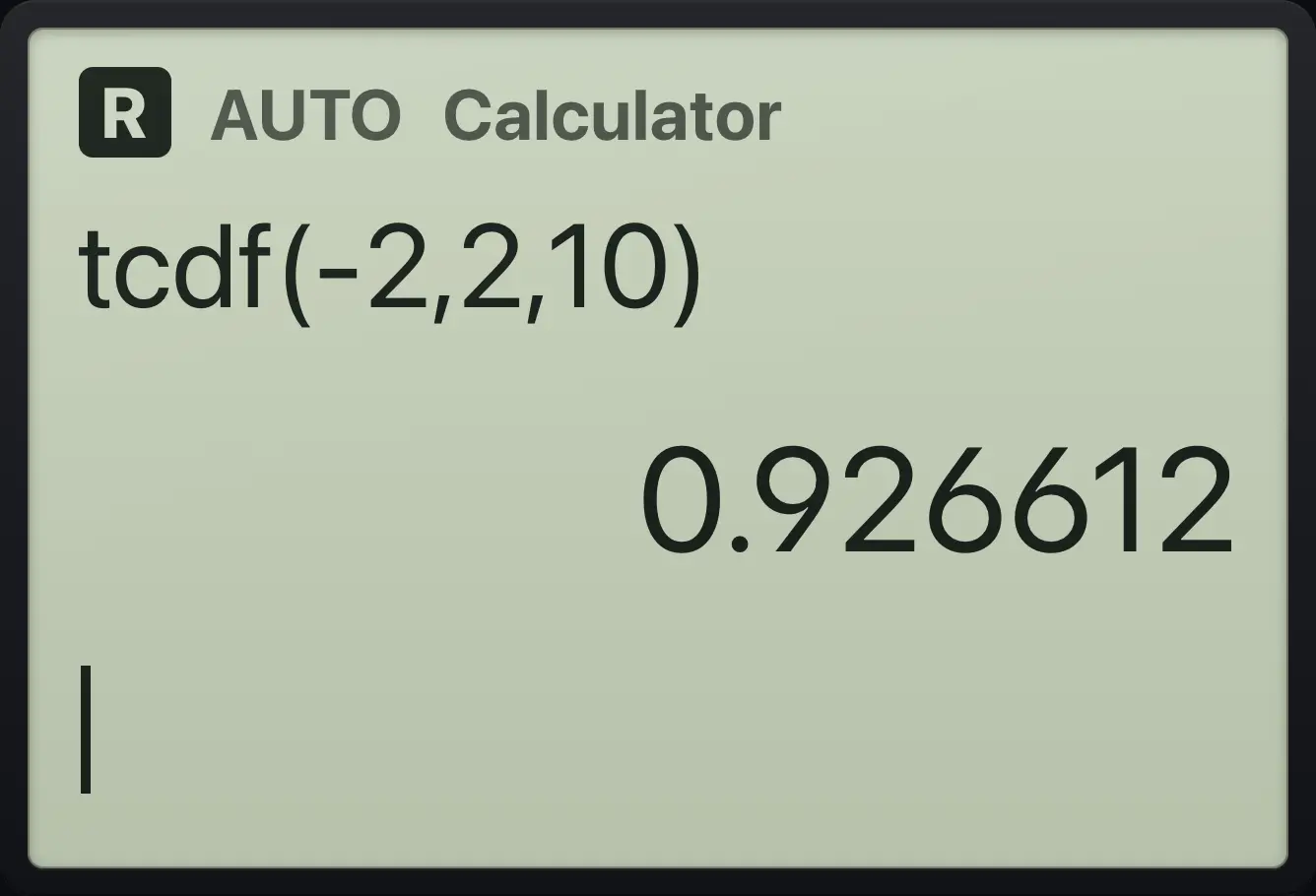 Result of the example "Student t" The display shows: tcdf(-2,2,10) / 0.926612.