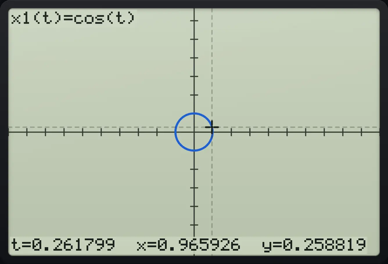 Result of the example "Trace a parametric curve" The display shows: x1(t)=cos(t) / t=0.261799  x=0.965926  y=0.258819.