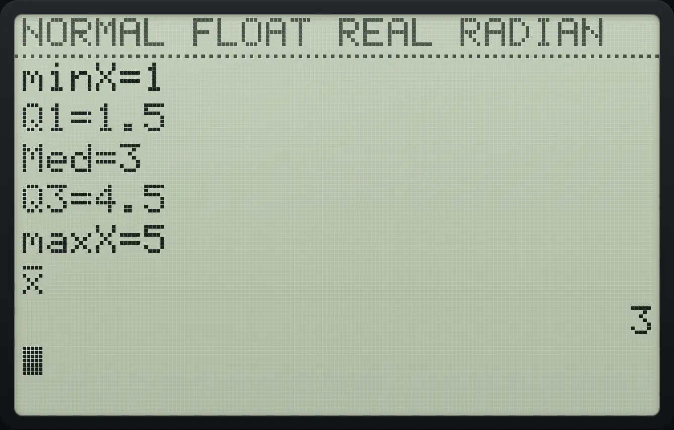 Result of the example "Use the mean on the home screen" The display shows: minX=1 / Q1=1.5 / Med=3 / Q3=4.5 / maxX=5 / x̄ / 3.