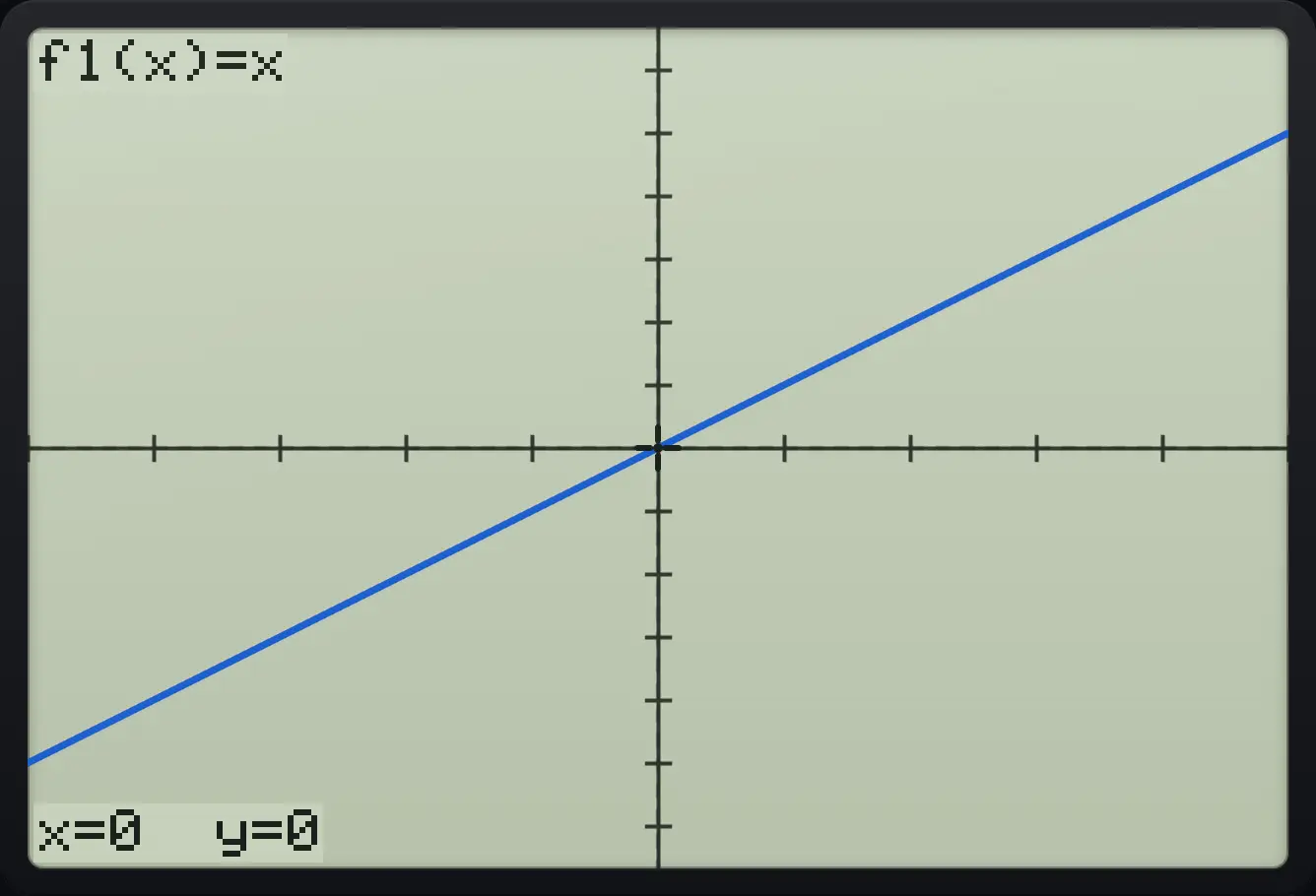 Result of the example "Set the window" The display shows: f1(x)=x / x=0  y=0.
