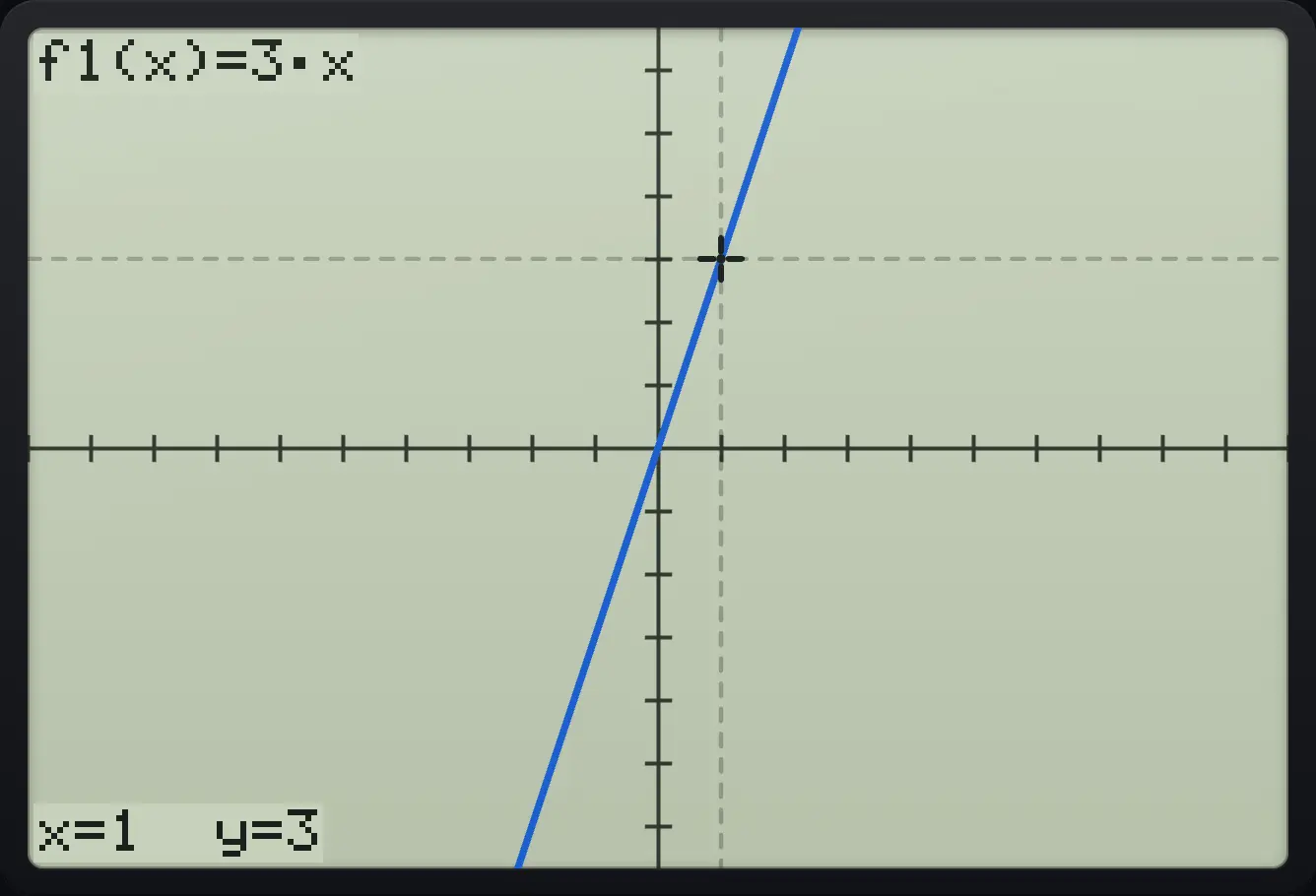 Result of the example "Use a stored variable" The display shows: f1(x)=3·x / x=1  y=3.