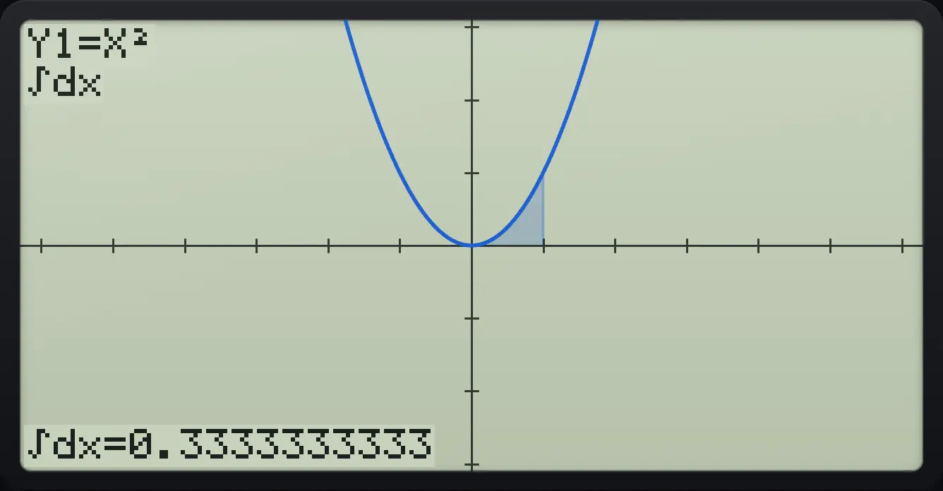 Result of the example "Area under a curve" The display shows: Y1=X² / ∫dx / ∫dx=0.3333333333.
