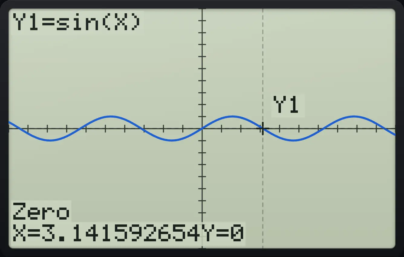 Result of the example "A zero of sin(x)" The display shows: Y1=sin(X) / Zero / X=3.141592654Y=0.