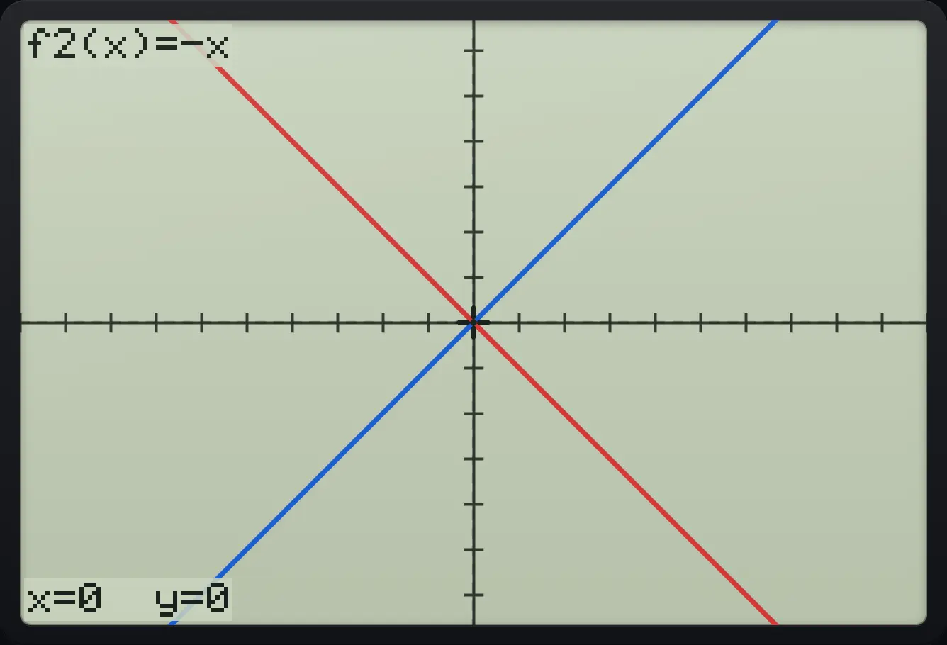 Result of the example "Two functions" The display shows: f2(x)=-x / x=0  y=0.