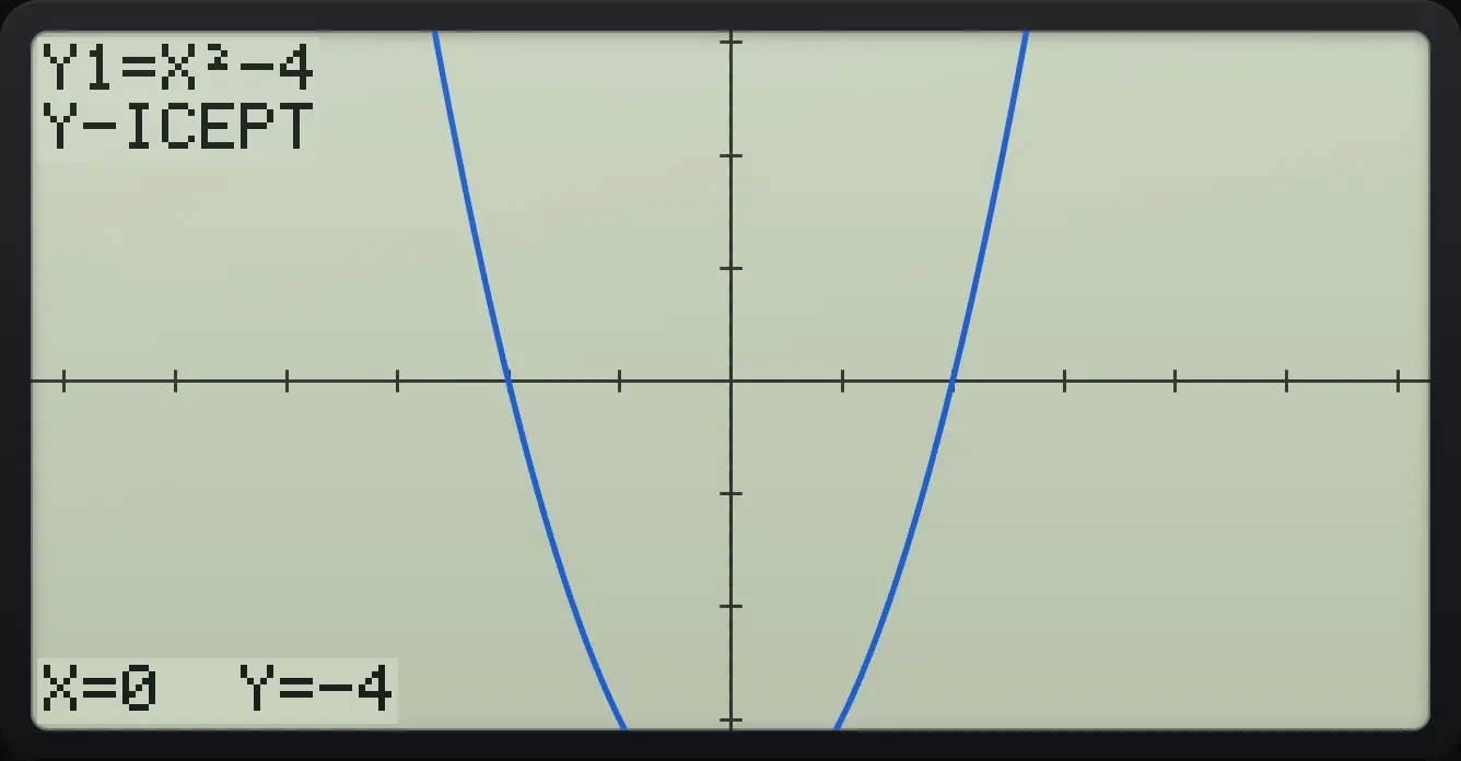 Result of the example "Y-intercept" The display shows: Y1=X²−4 / Y-ICEPT / X=0 Y=-4.