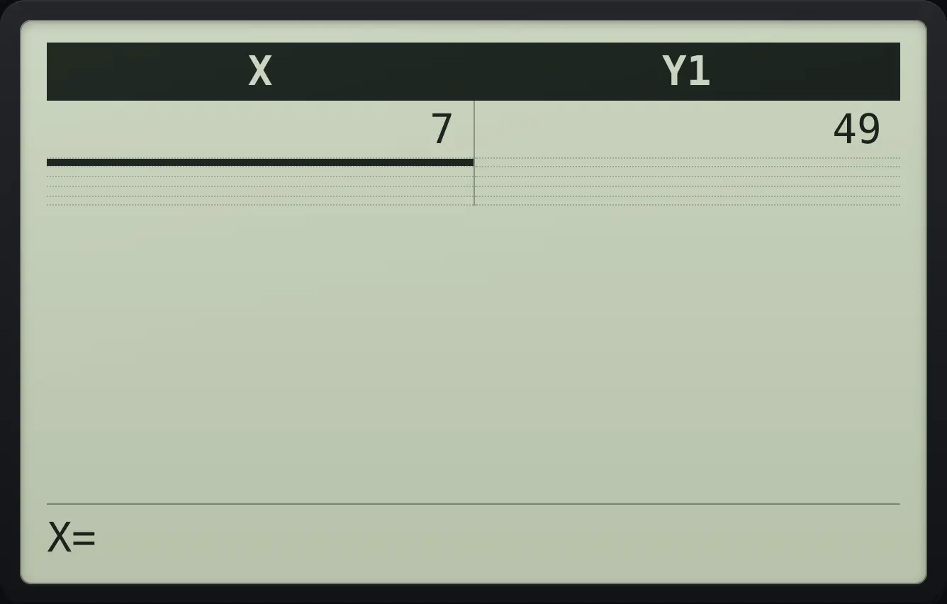 Result of the example "Ask for your own x values" The display shows: X | Y1 / 7 | 49 /  |  /  |  /  |  /  |  /  |  / X=.