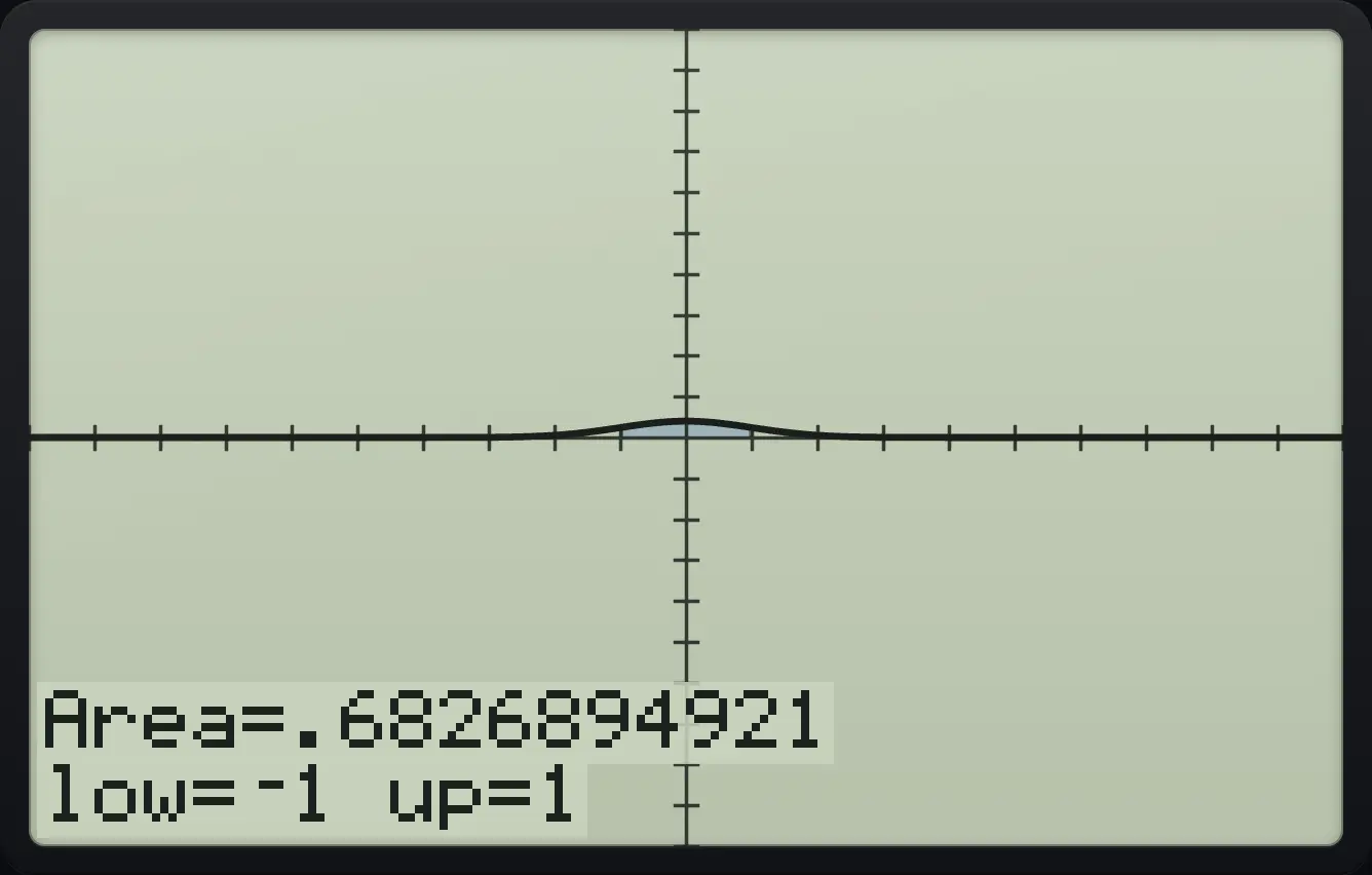 Result of the example "Shade the middle 68%" The display shows: Area=.6826894921 / low=⁻1 up=1.