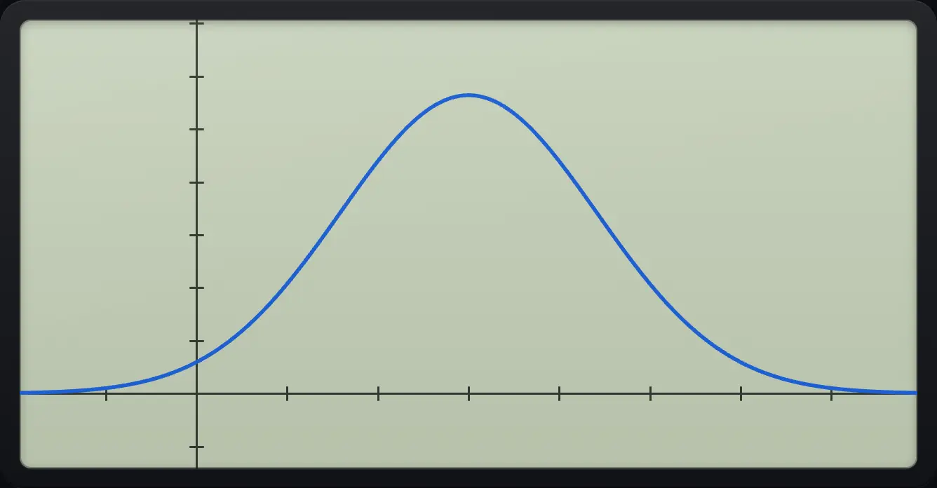 After step 1: Data 1 to 5; SET, NDist; GPH1.