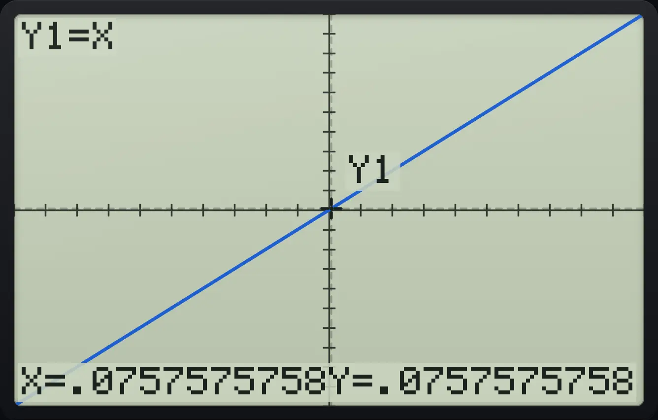 Result of the example "Take one step" The display shows: Y1=X / X=.0757575758Y=.0757575758.