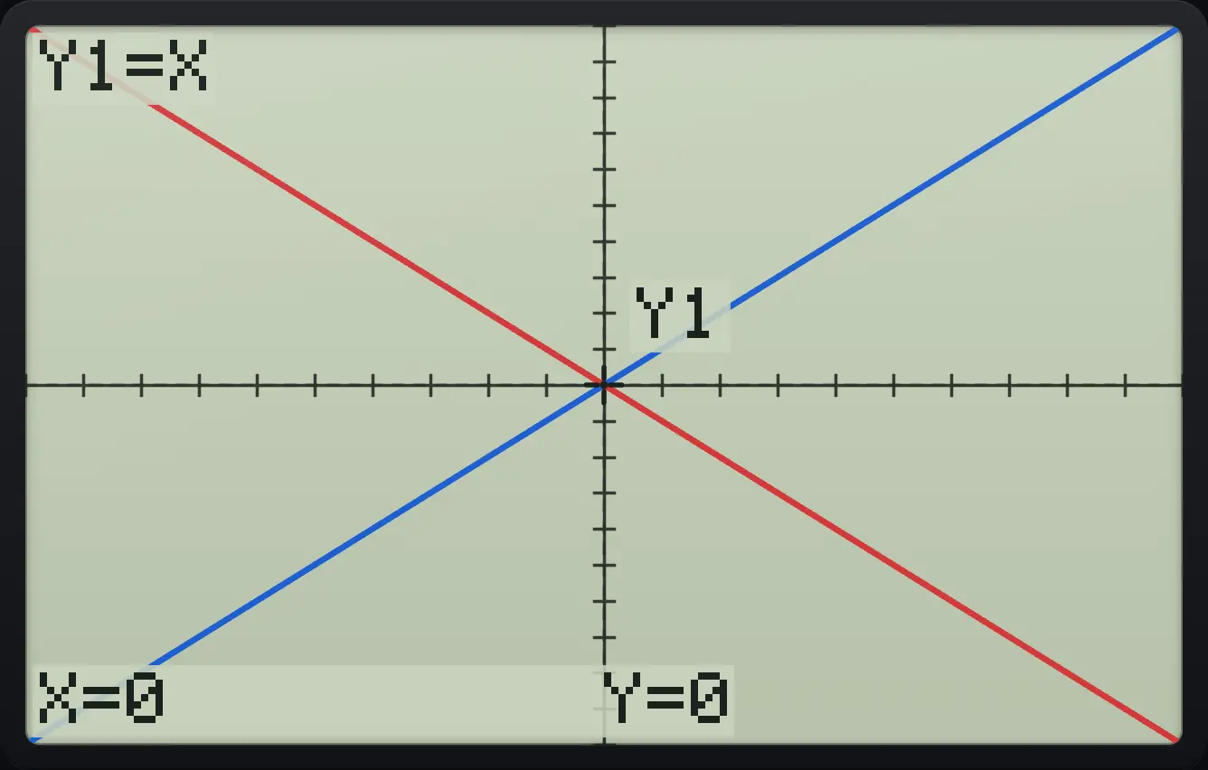 Result of the example "Several functions at once" The display shows: Y1=X / X=0 Y=0.