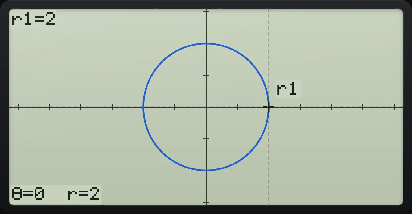 Result of the example "A circle r = 2" The display shows: r1=2 / θ=0 r=2.