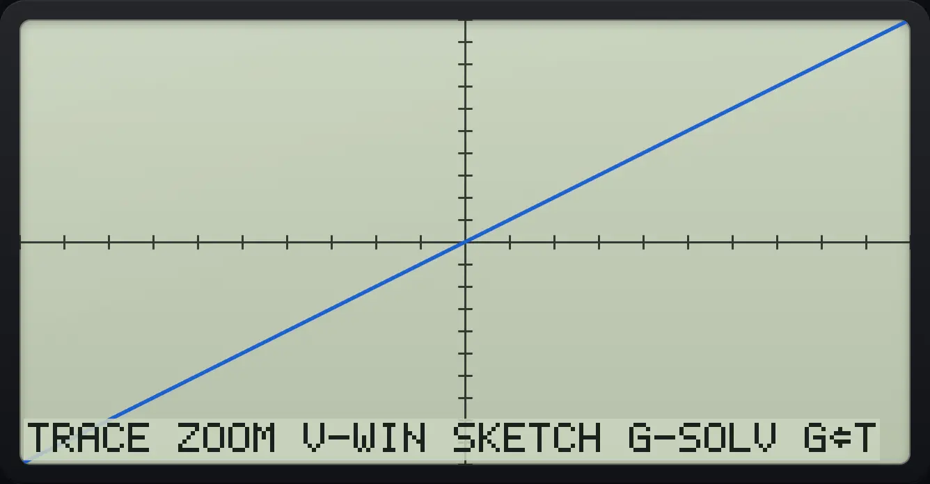 Result of the example "Standard window" The display shows: TRACE ZOOM V-WIN SKETCH G-SOLV G⇔T.