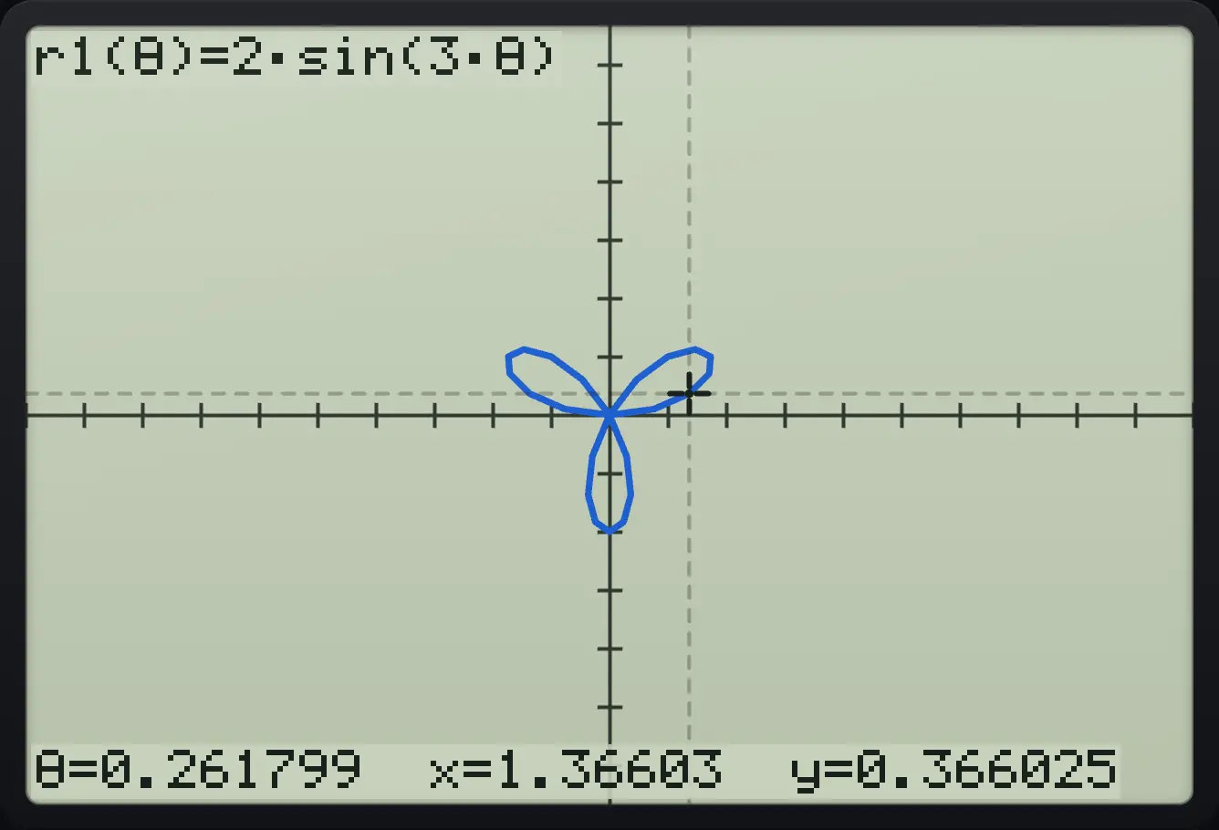 Result of the example "A polar rose" The display shows: r1(θ)=2·sin(3·θ) / θ=0.261799  x=1.36603  y=0.366025.
