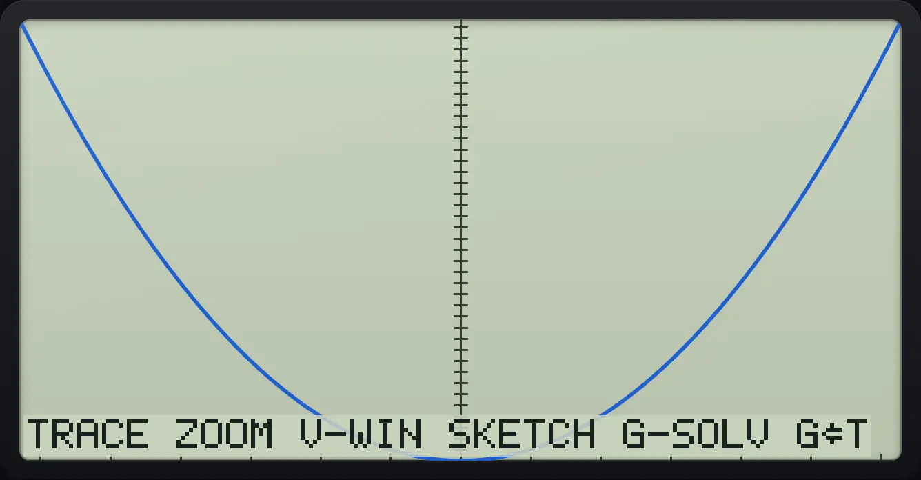 Result of the example "Auto zoom" The display shows: TRACE ZOOM V-WIN SKETCH G-SOLV G⇔T.