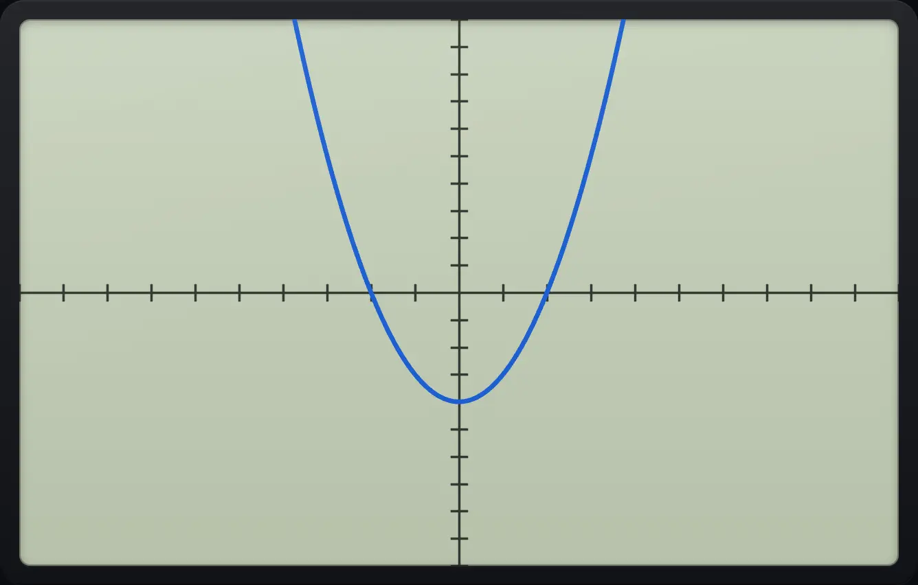 The graph of y = x² − 4 in the standard window.