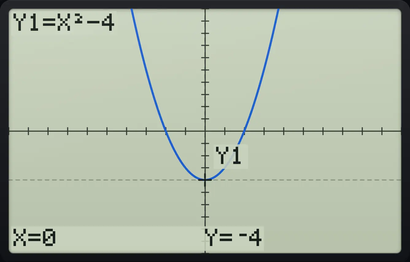 Result of the example "Graph y = x² − 4" The display shows: Y1=X²−4 / X=0 Y=⁻4.