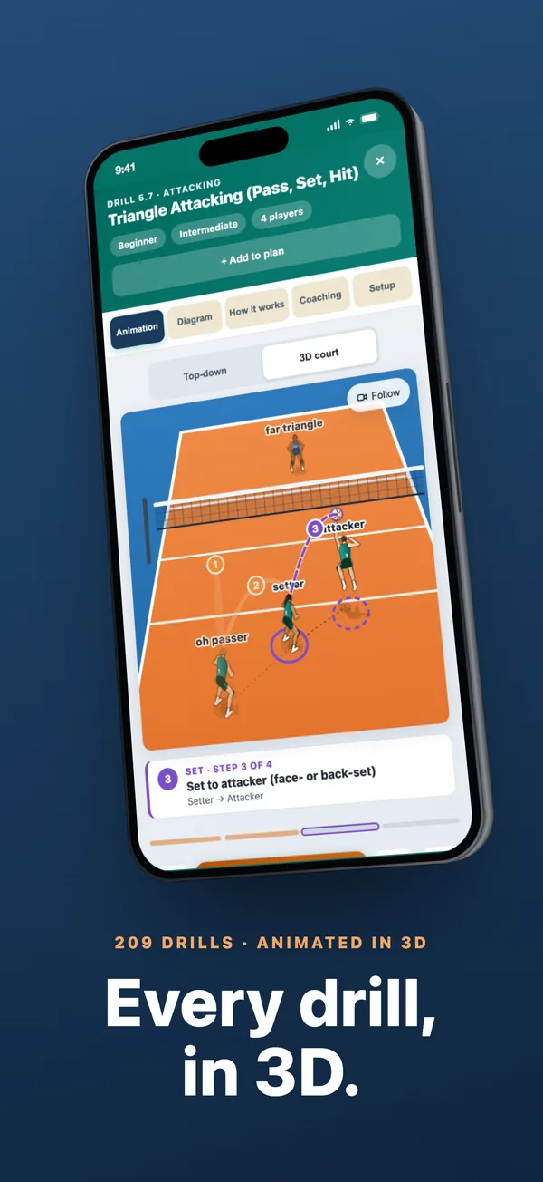 VB Coach Guide 3D court animation of a triangle attacking drill with a step-by-step caption: Every drill, in 3D